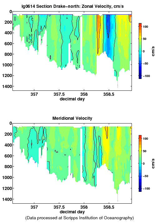 Color-coded plot of ocean currents