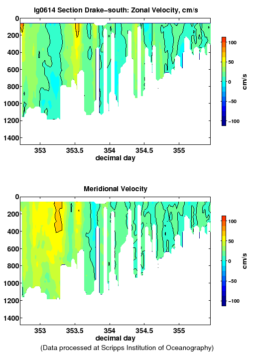 Color-coded plot of ocean currents