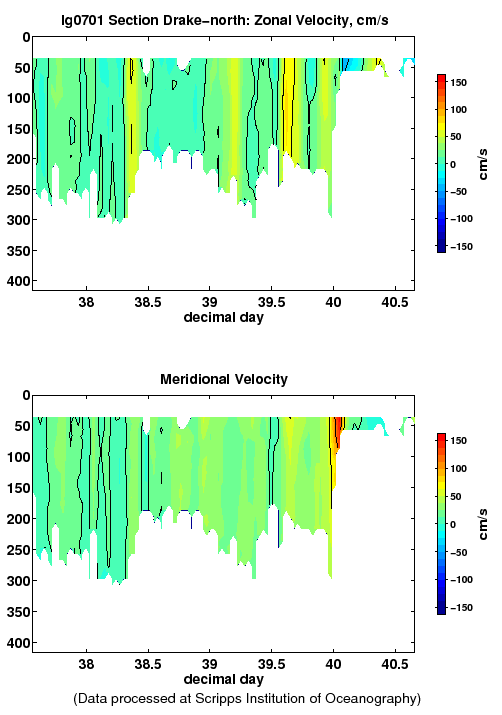 Color-coded plot of ocean currents