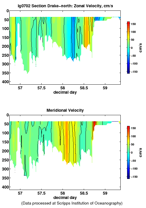 Color-coded plot of ocean currents