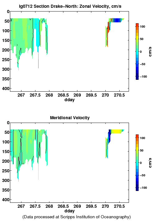 Color-coded plot of ocean currents