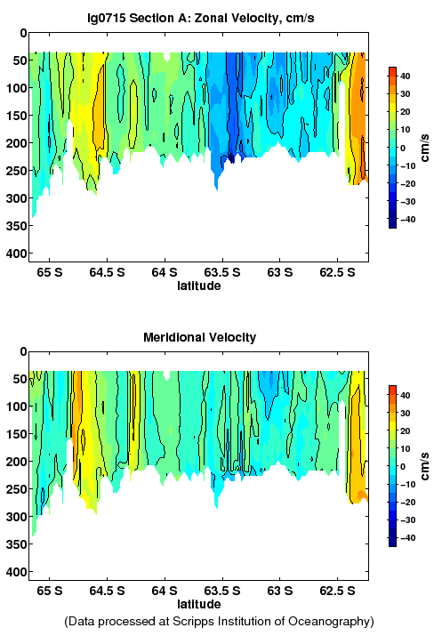 Color-coded plot of ocean currents