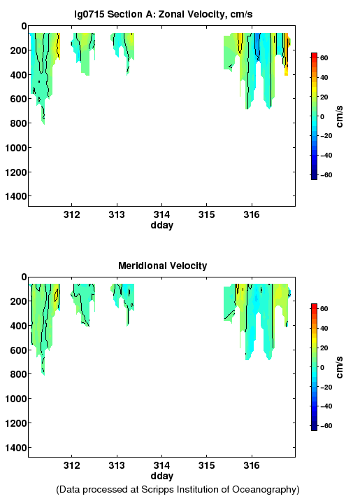 Color-coded plot of ocean currents
