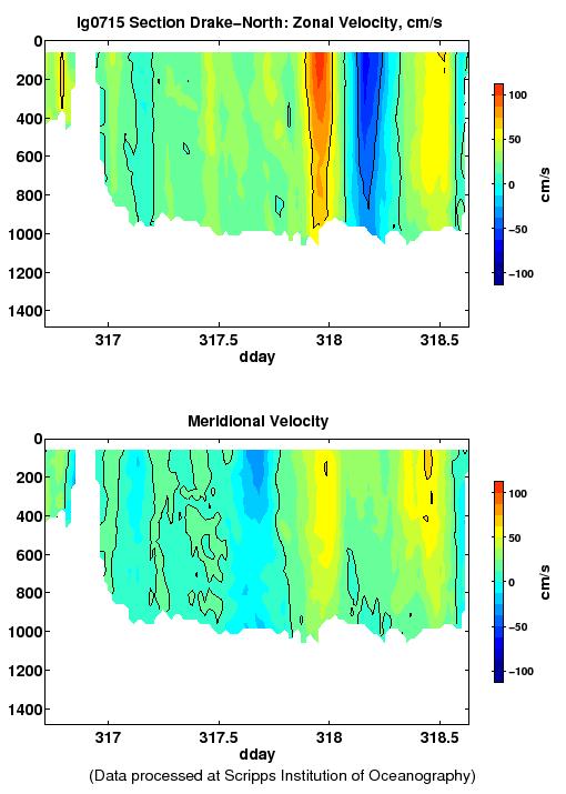 Color-coded plot of ocean currents