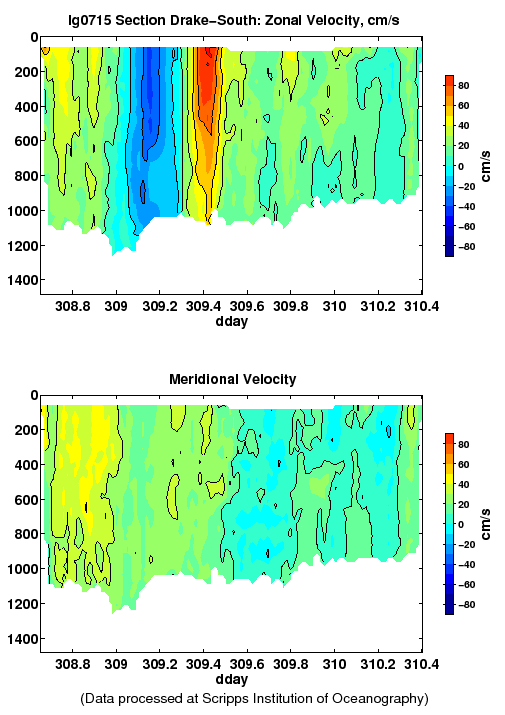 Color-coded plot of ocean currents