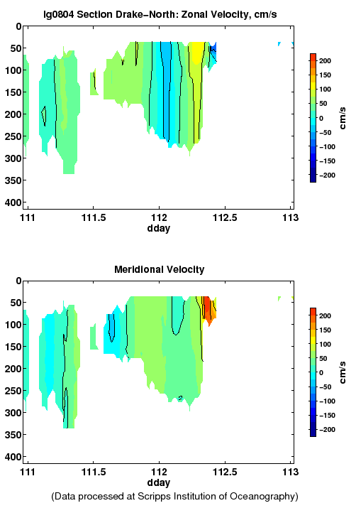 Color-coded plot of ocean currents