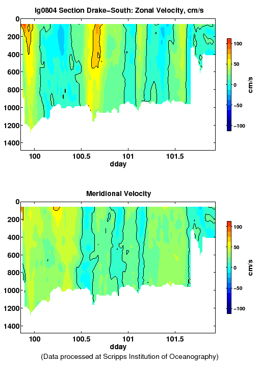 Color-coded plot of ocean currents