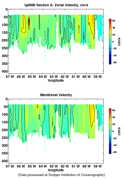 Color-coded plot of ocean currents