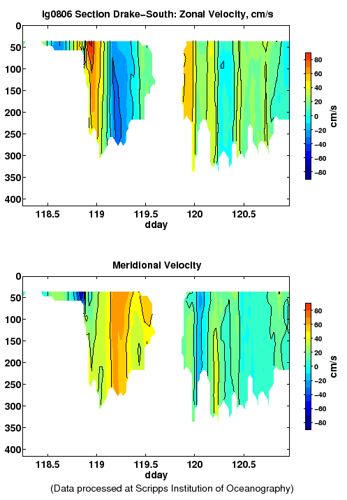 Color-coded plot of ocean currents