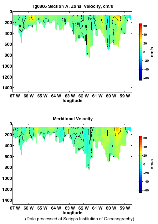 Color-coded plot of ocean currents