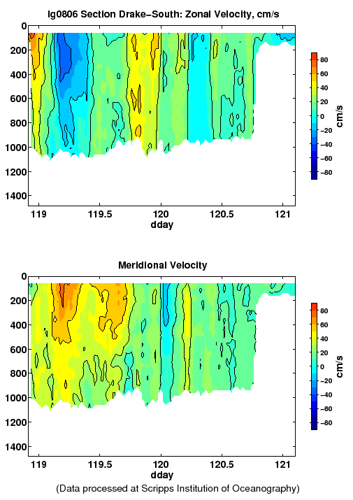 Color-coded plot of ocean currents