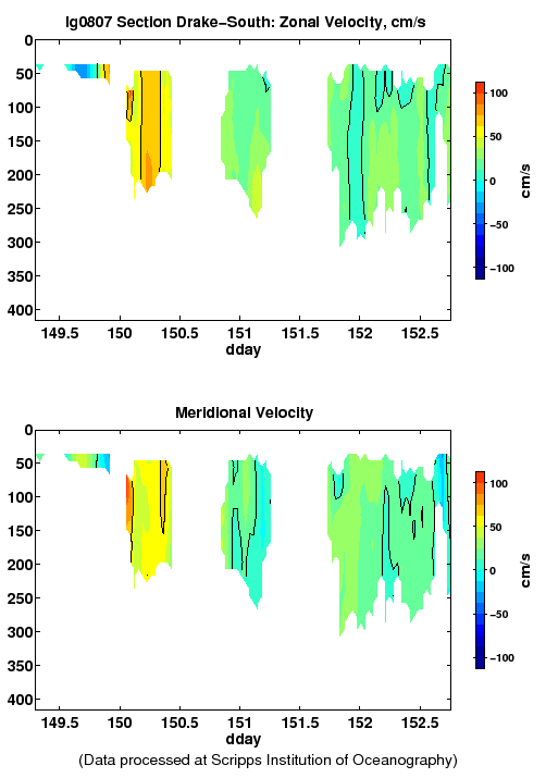 Color-coded plot of ocean currents