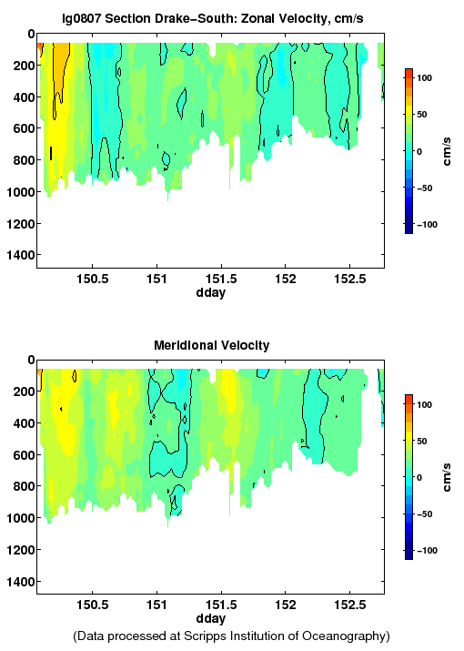 Color-coded plot of ocean currents