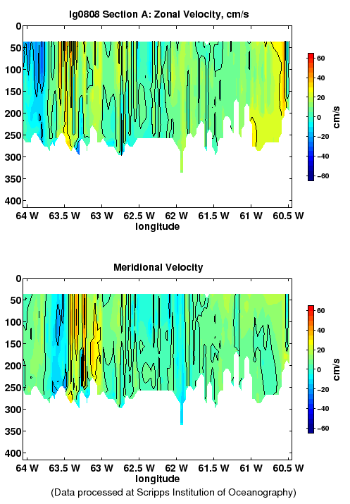 Color-coded plot of ocean currents