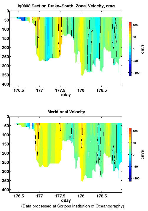 Color-coded plot of ocean currents