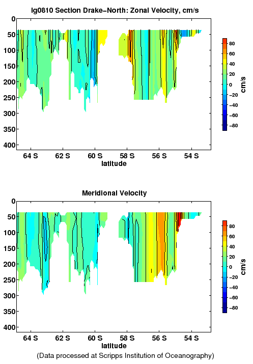 Color-coded plot of ocean currents