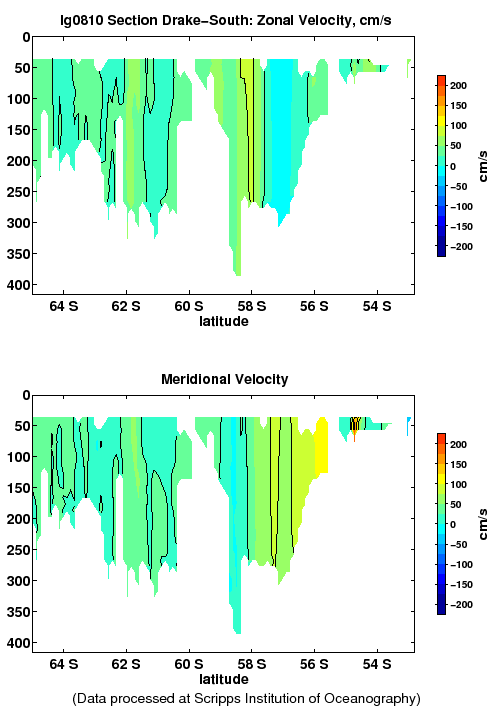 Color-coded plot of ocean currents