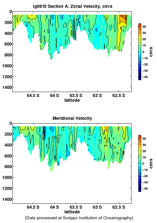 Color-coded plot of ocean currents