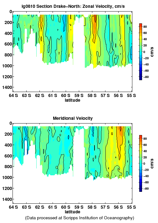 Color-coded plot of ocean currents