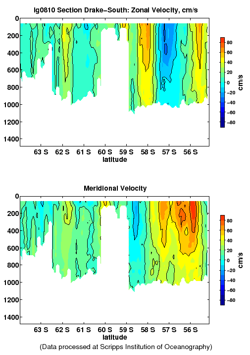 Color-coded plot of ocean currents