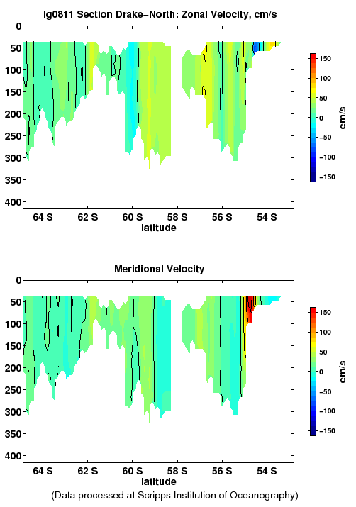 Color-coded plot of ocean currents