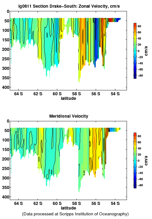 Color-coded plot of ocean currents