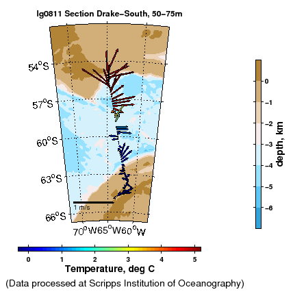 Color-coded plot of ocean currents