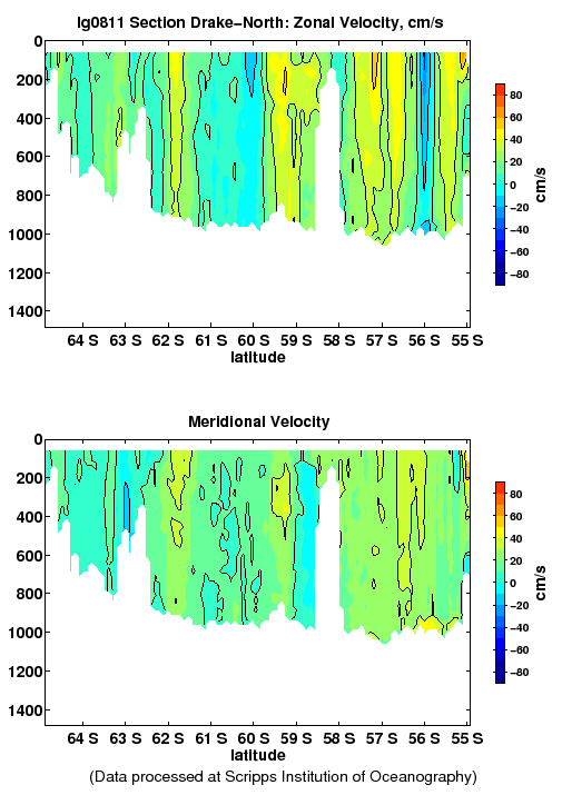 Color-coded plot of ocean currents