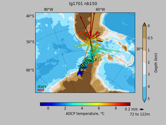 ADCP_vectoverview