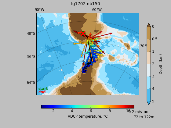 ADCP_vectoverview