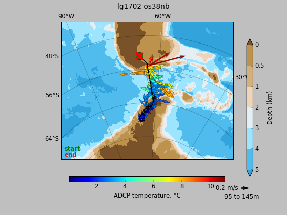 ADCP_vectoverview