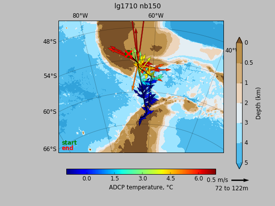 ADCP_vectoverview