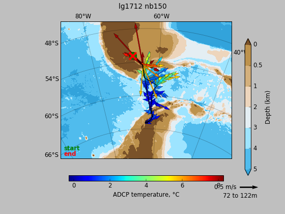 ADCP_vectoverview