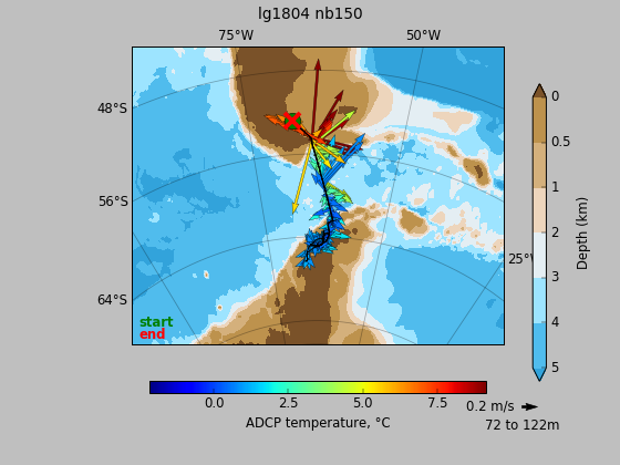 ADCP_vectoverview