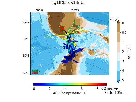 ADCP_vectoverview