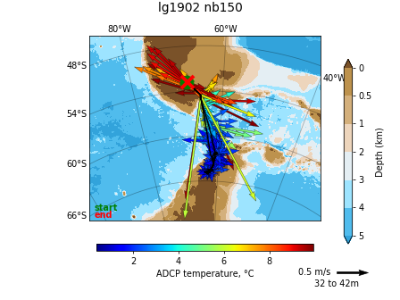 ADCP_vectoverview