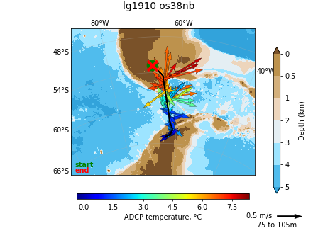 ADCP_vectoverview