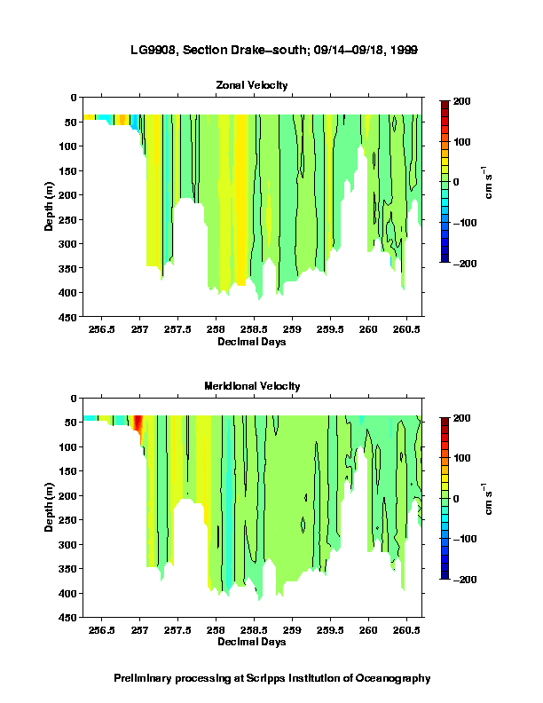 Color-coded plot of ocean currents