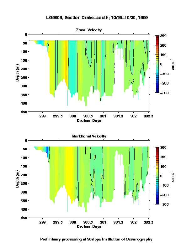 Color-coded plot of ocean currents