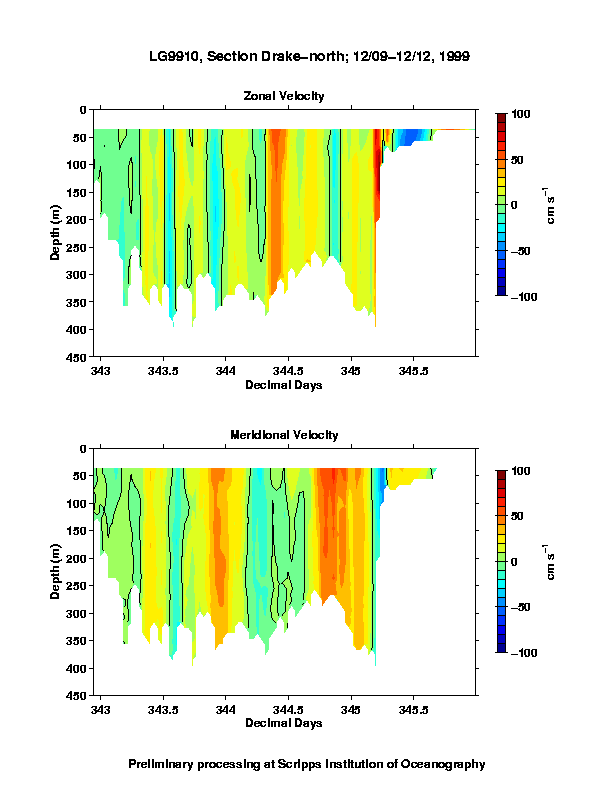 Color-coded plot of ocean currents