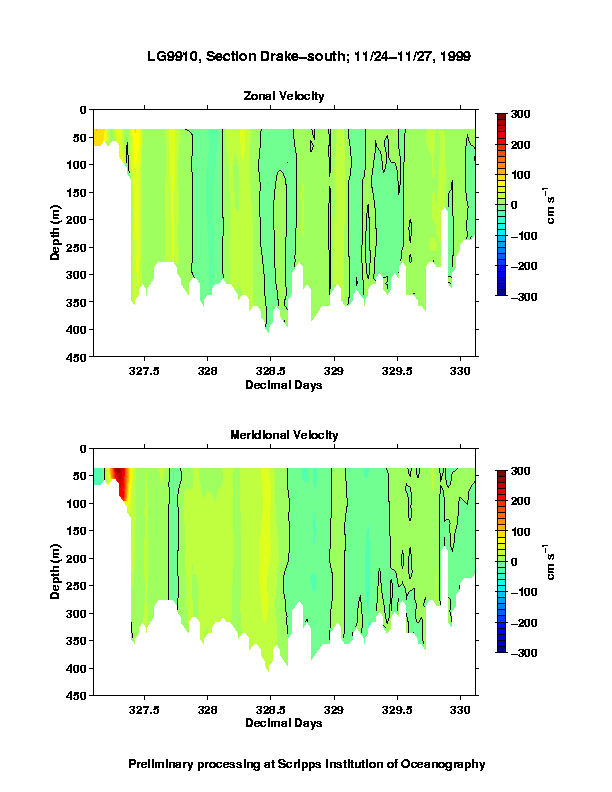 Color-coded plot of ocean currents