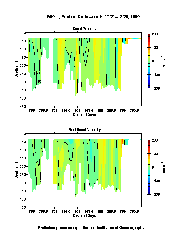 Color-coded plot of ocean currents