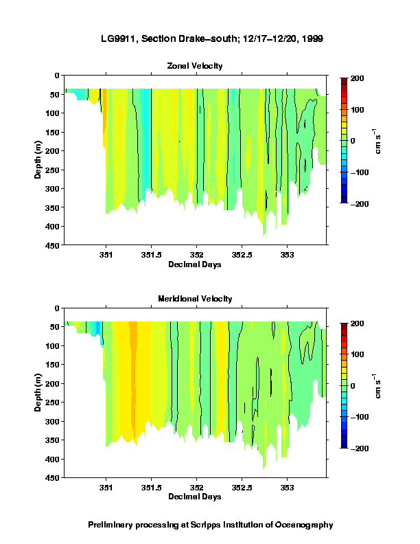 Color-coded plot of ocean currents